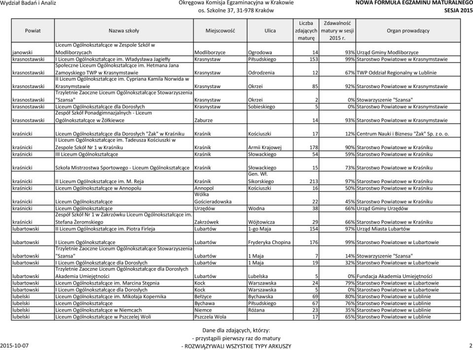 Władysława Jagiełły Krasnystaw Piłsudskiego 153 99% Starostwo Powiatowe w Krasnymstawie krasnostawski Społeczne Liceum Ogólnokształcące im.