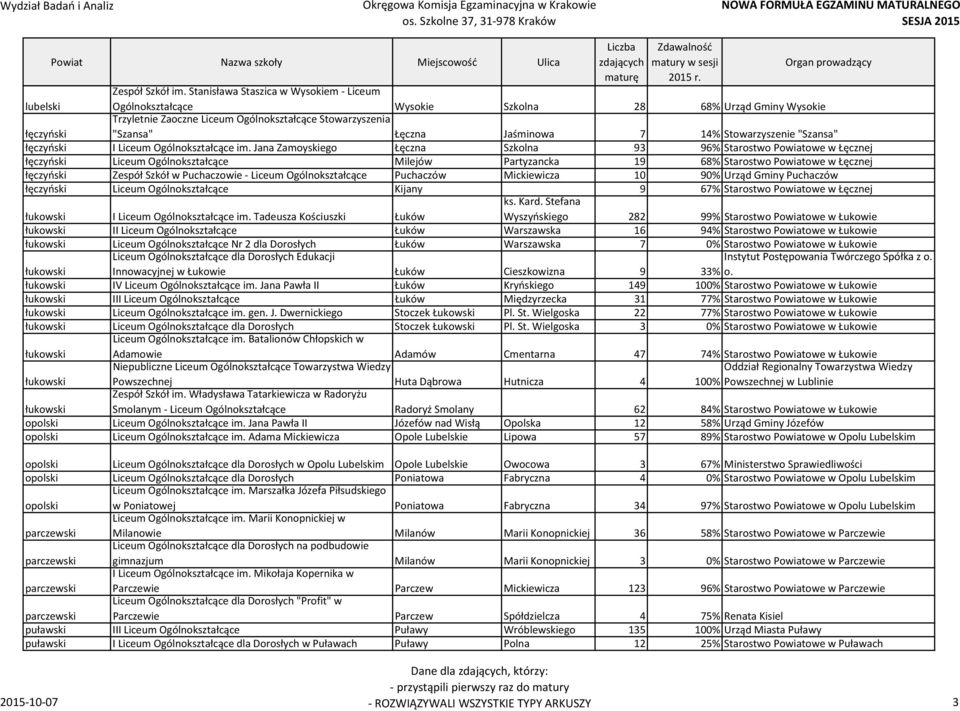 Stowarzyszenie "Szansa" łęczyński I Liceum Ogólnokształcące im.