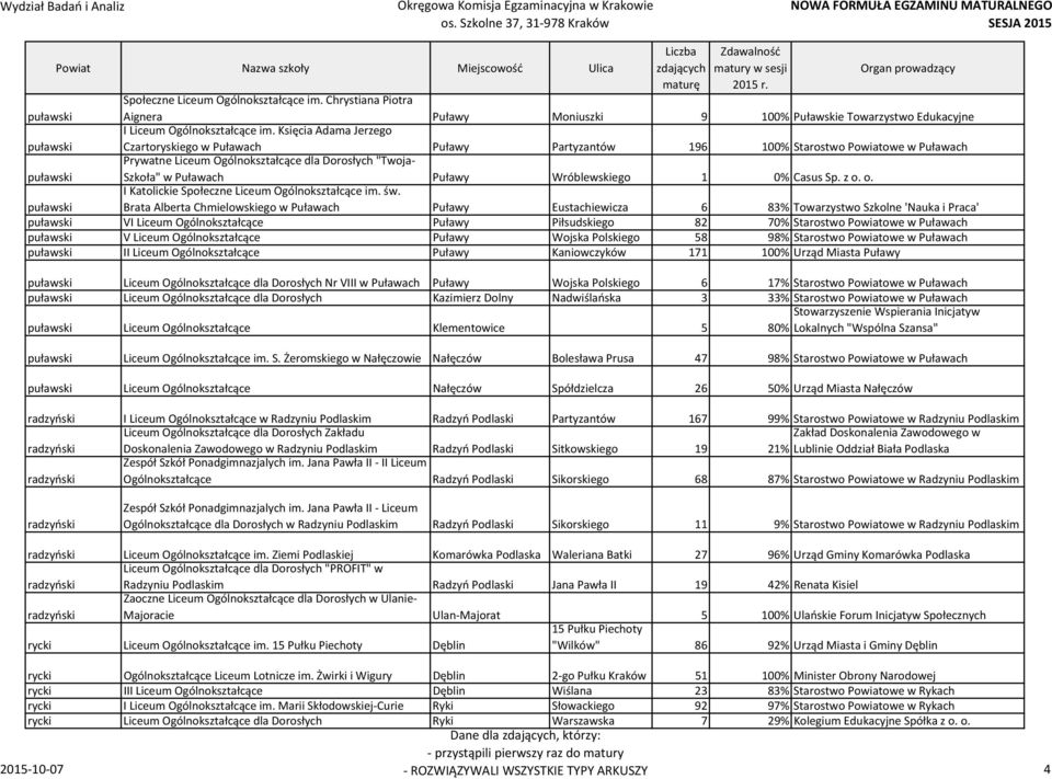 Księcia Adama Jerzego Czartoryskiego w Puławach Puławy Partyzantów 196 100% Starostwo Powiatowe w Puławach puławski Prywatne Liceum Ogólnokształcące dla Dorosłych "Twoja Szkoła" w Puławach Puławy