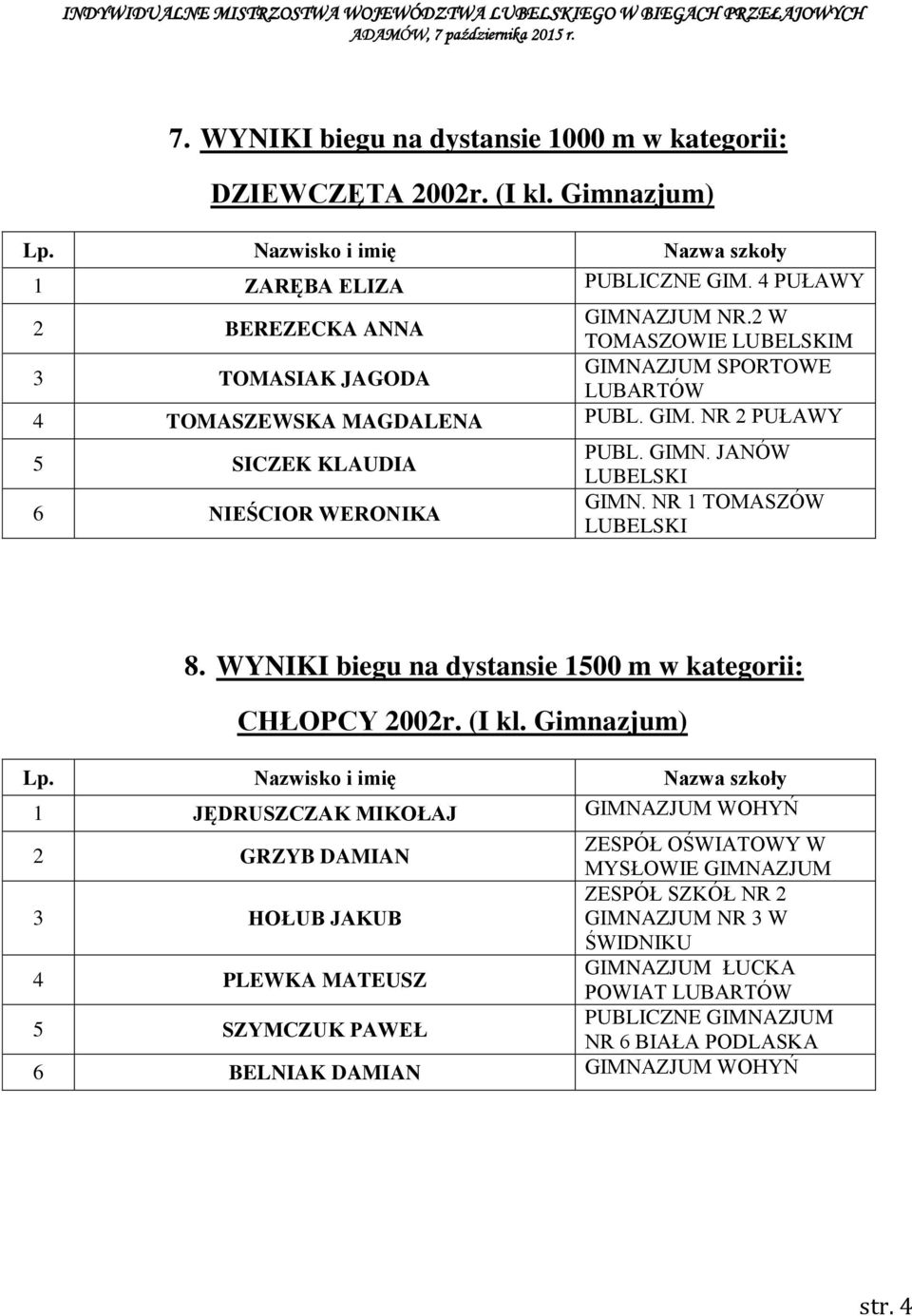 NR 1 TOMASZÓW 8. WYNIKI biegu na dystansie 1500 m w kategorii: CHŁOPCY 2002r. (I kl.