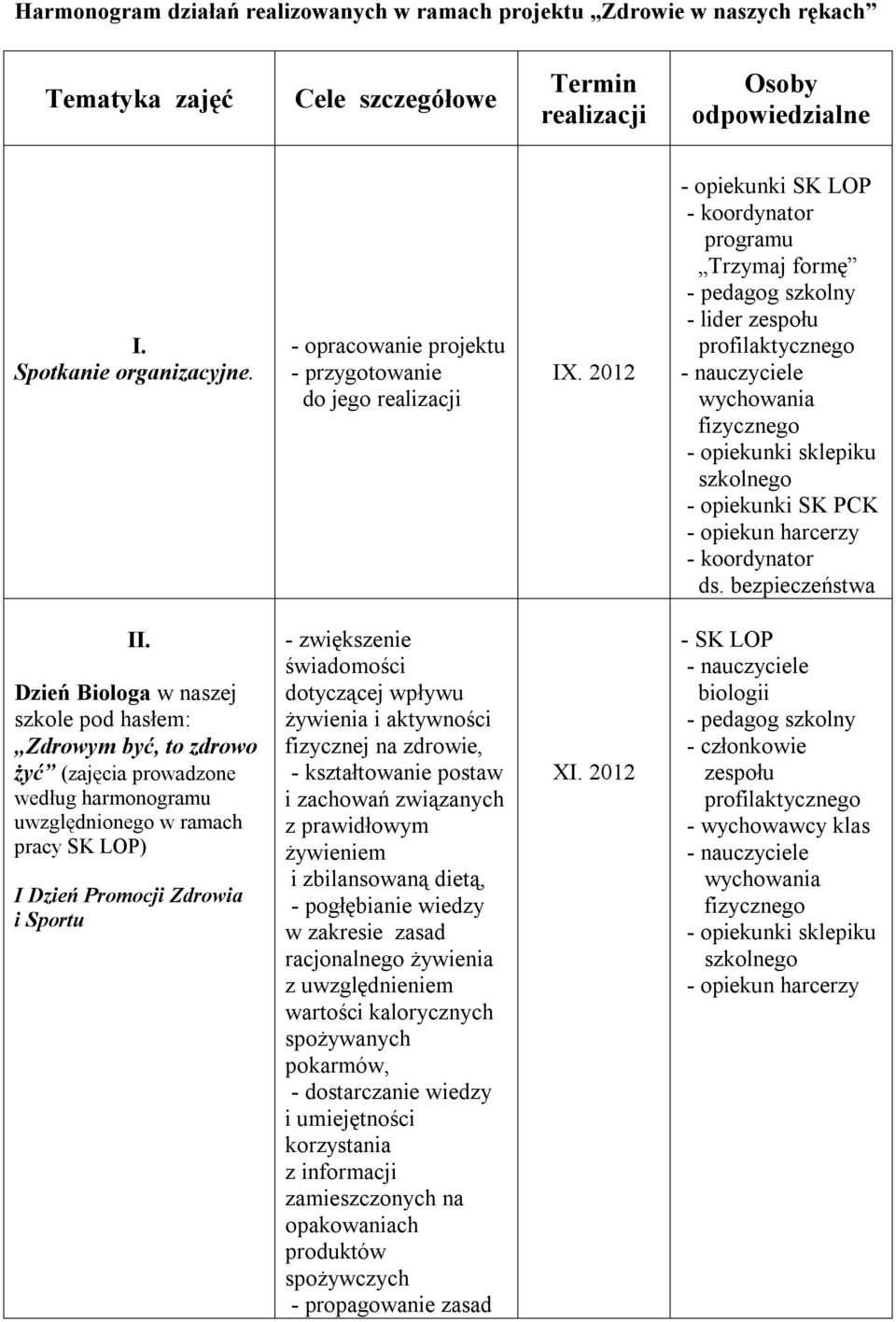 2012 - opiekunki SK LOP - koordynator programu Trzymaj formę - pedagog szkolny - lider zespołu profilaktycznego wychowania fizycznego - opiekunki sklepiku szkolnego - opiekunki SK PCK - opiekun