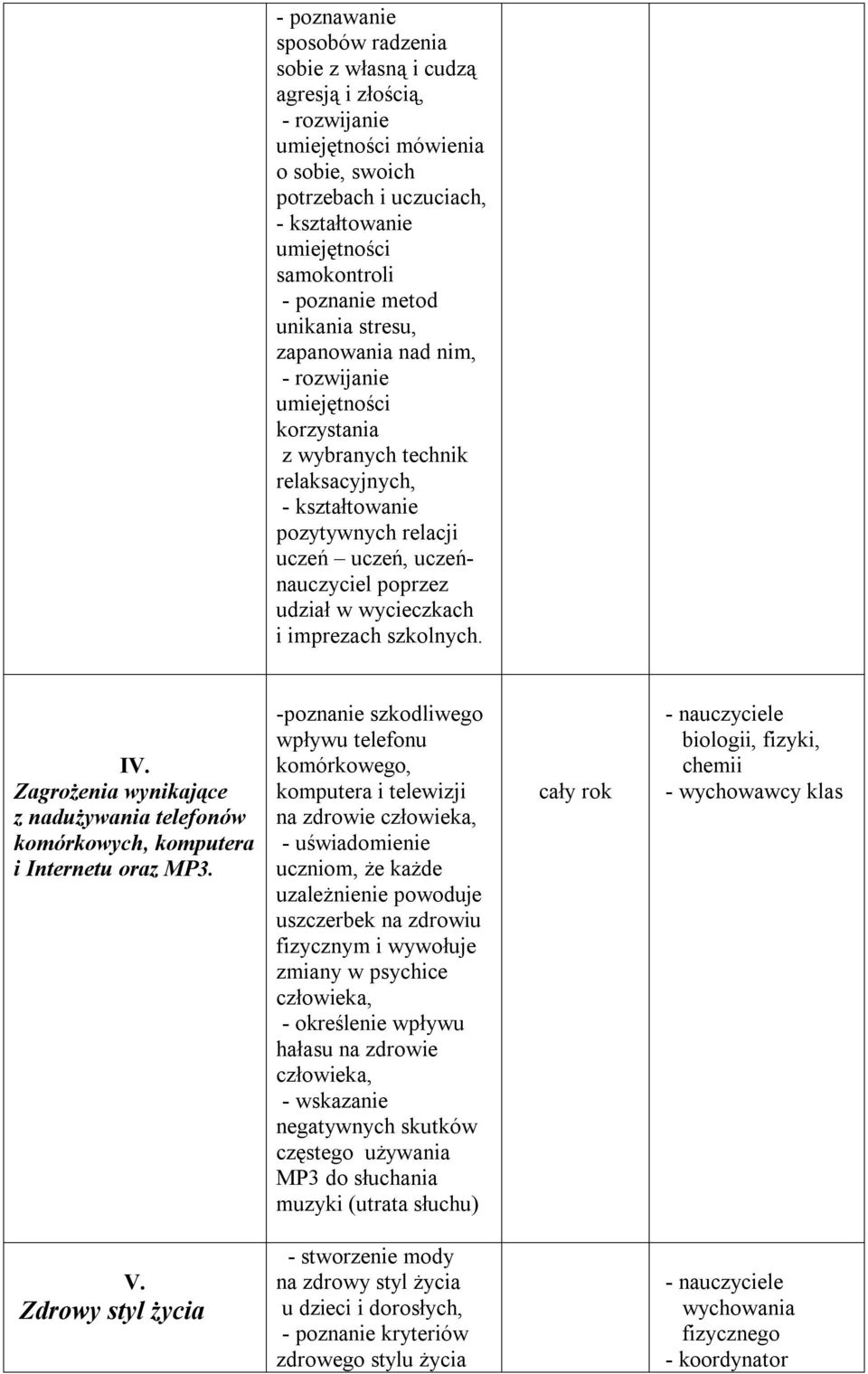 udział w wycieczkach i imprezach szkolnych. IV. Zagrożenia wynikające z nadużywania telefonów komórkowych, komputera i Internetu oraz MP3.