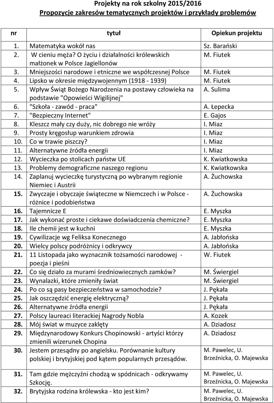 Fiutek 5. Wpływ Świąt Bożego Narodzenia na postawy człowieka na A. Sulima podstawie "Opowieści Wigilijnej" 6. "Szkoła - zawód - praca" A. Łepecka 7. "Bezpieczny Internet" E. Gajos 8.