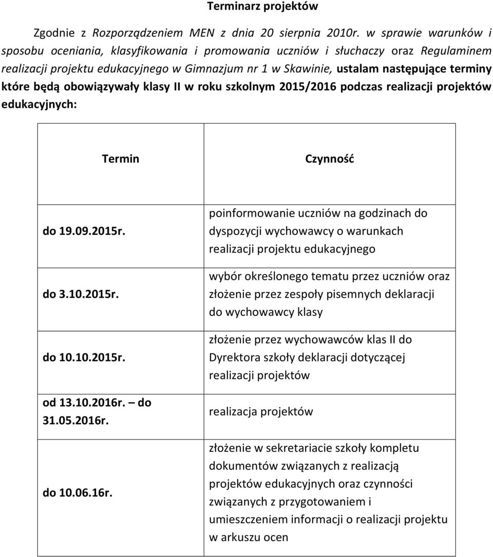 które będą obowiązywały klasy II w roku szkolnym 2015/2016 podczas realizacji projektów edukacyjnych: Termin Czynność do 19.09.2015r. do 3.10.2015r. do 10.10.2015r. od 13.10.2016r. do 31.05.2016r. do 10.06.