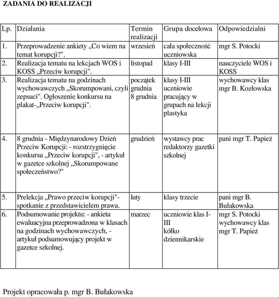 Termin realizacji Grupa docelowa Odpowiedzialni wrzesień cała społeczność mgr S. Potocki uczniowska listopad klasy I-III nauczyciele WOS i KOSS początek wychowawcy klas grudnia mgr B.