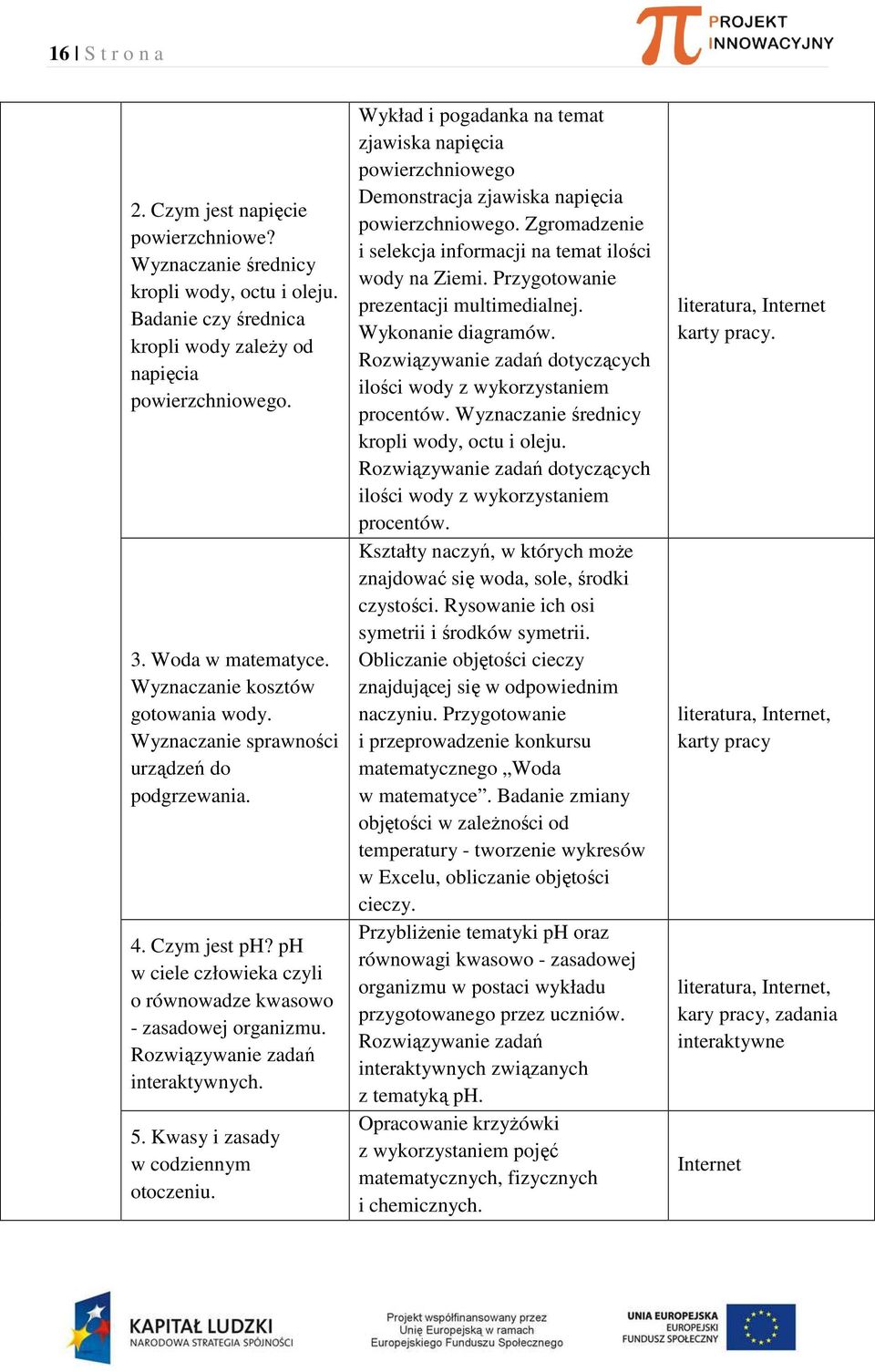 Rozwiązywanie zadań interaktywnych. 5. Kwasy i zasady w codziennym otoczeniu. Wykład i pogadanka na temat zjawiska napięcia powierzchniowego Demonstracja zjawiska napięcia powierzchniowego.