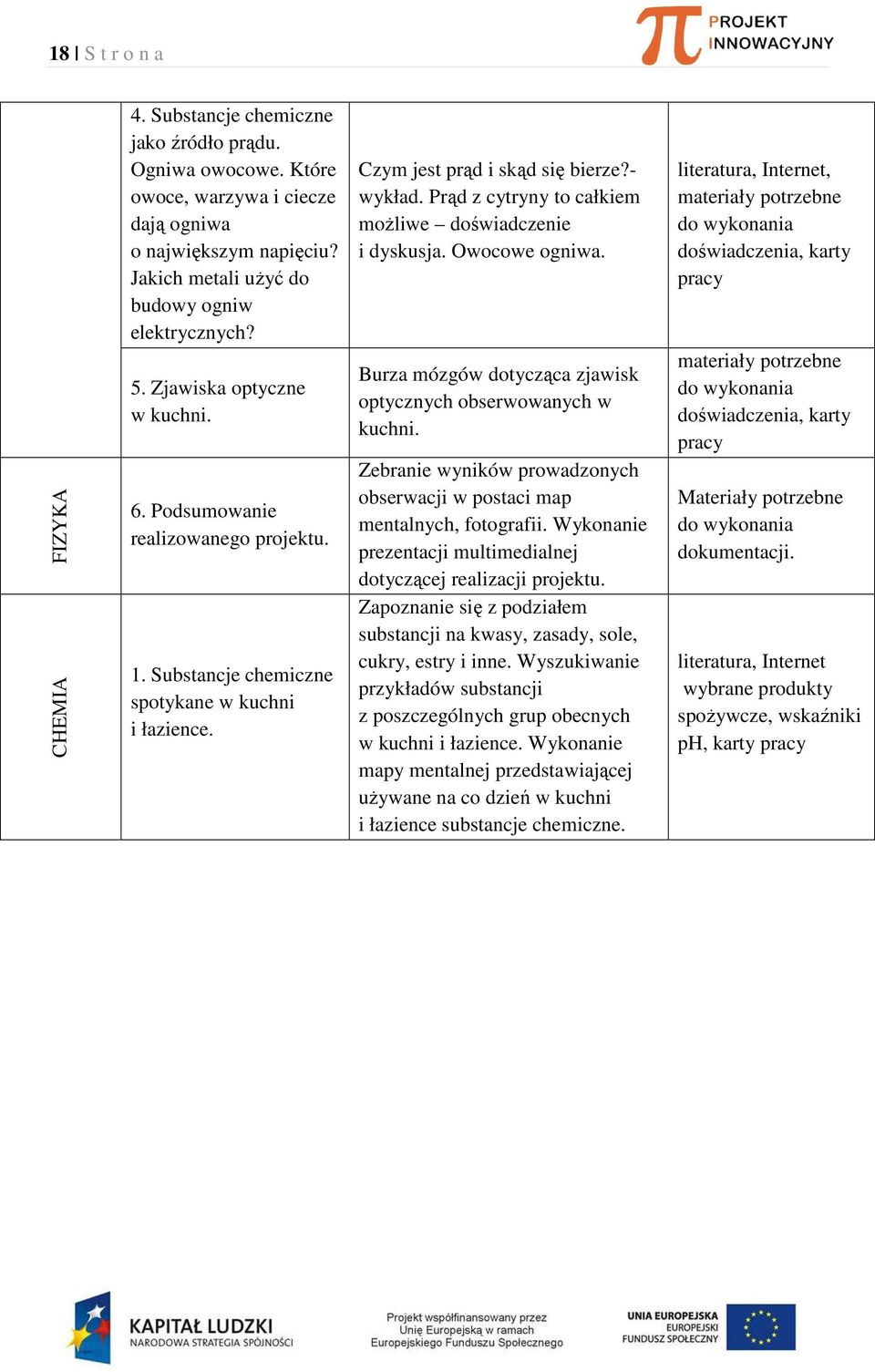 Czym jest prąd i skąd się bierze?- wykład. Prąd z cytryny to całkiem możliwe doświadczenie i dyskusja. Owocowe ogniwa. Burza mózgów dotycząca zjawisk optycznych obserwowanych w kuchni.