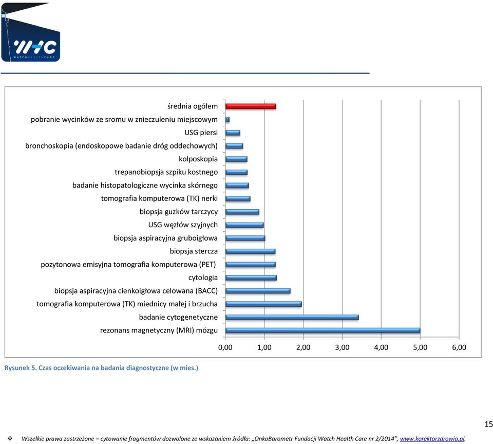 biopsja stercza pozytonowa emisyjna tomografia komputerowa (PET) cytologia biopsja aspiracyjna cienkoigłowa celowana (BACC) tomografia komputerowa (TK) miednicy