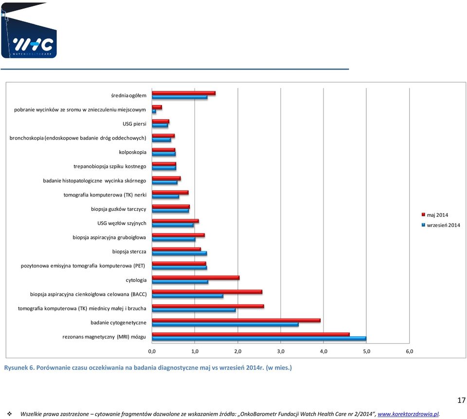 biopsja stercza pozytonowa emisyjna tomografia komputerowa (PET) cytologia biopsja aspiracyjna cienkoigłowa celowana (BACC) tomografia komputerowa (TK) miednicy małej i brzucha