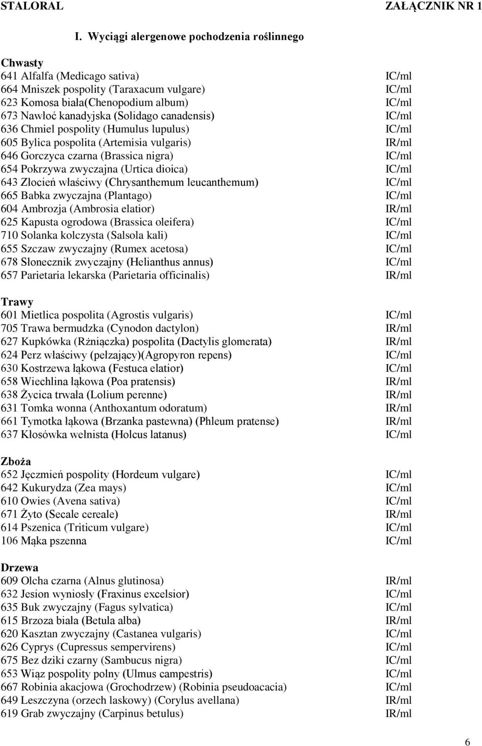 (Solidago canadensis) IC/ml 636 Chmiel pospolity (Humulus lupulus) IC/ml 605 Bylica pospolita (Artemisia vulgaris) IR/ml 646 Gorczyca czarna (Brassica nigra) IC/ml 654 Pokrzywa zwyczajna (Urtica