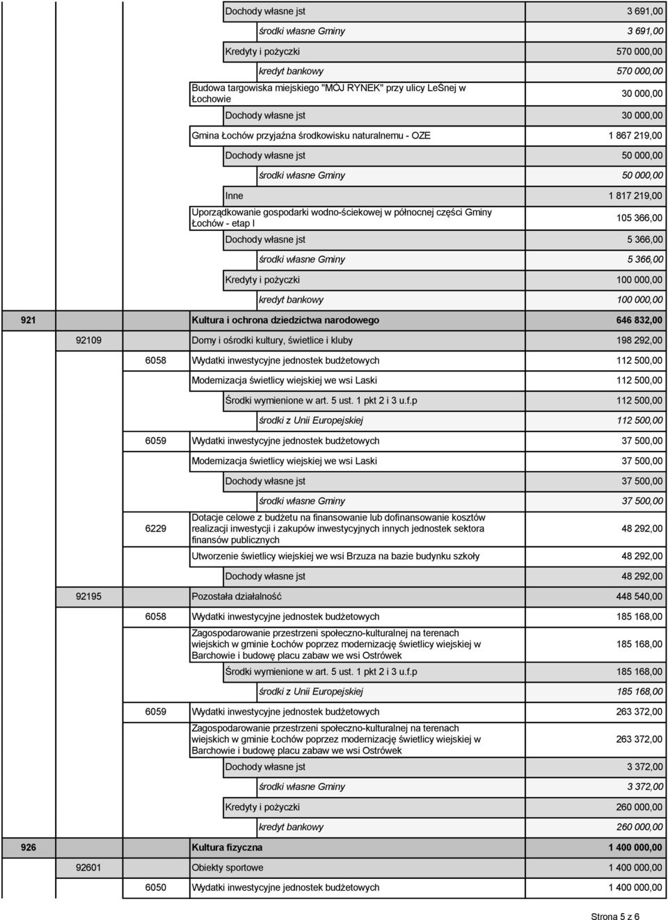 366,00 Dochody własne jst 5 366,00 środki własne Gminy 5 366,00 Kredyty i pożyczki 100 000,00 kredyt bankowy 100 000,00 921 Kultura i ochrona dziedzictwa narodowego 646 832,00 92109 Domy i ośrodki