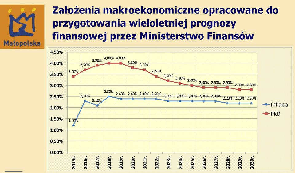 4,00% 3,70% 3,90% 4,00% 4,00% 3,80% 3,70% 3,50% 3,40% 3,40% 3,00% 3,20% 3,10% 3,00% 2,90% 2,90% 2,90% 2,80% 2,80% 2,50%