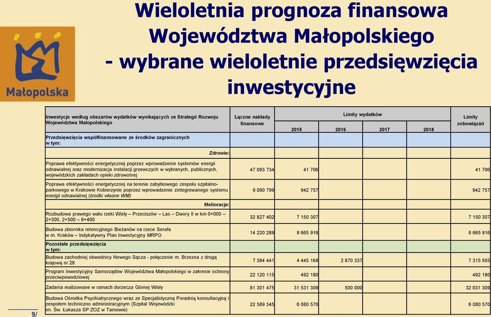 energetycznej poprzez wprowadzenie systemów energii odnawialnej oraz modernizacja instalacji grzewczych w wybranych, publicznych, wojewódzkich zakładach opieki zdrowotnej Poprawa efektywności