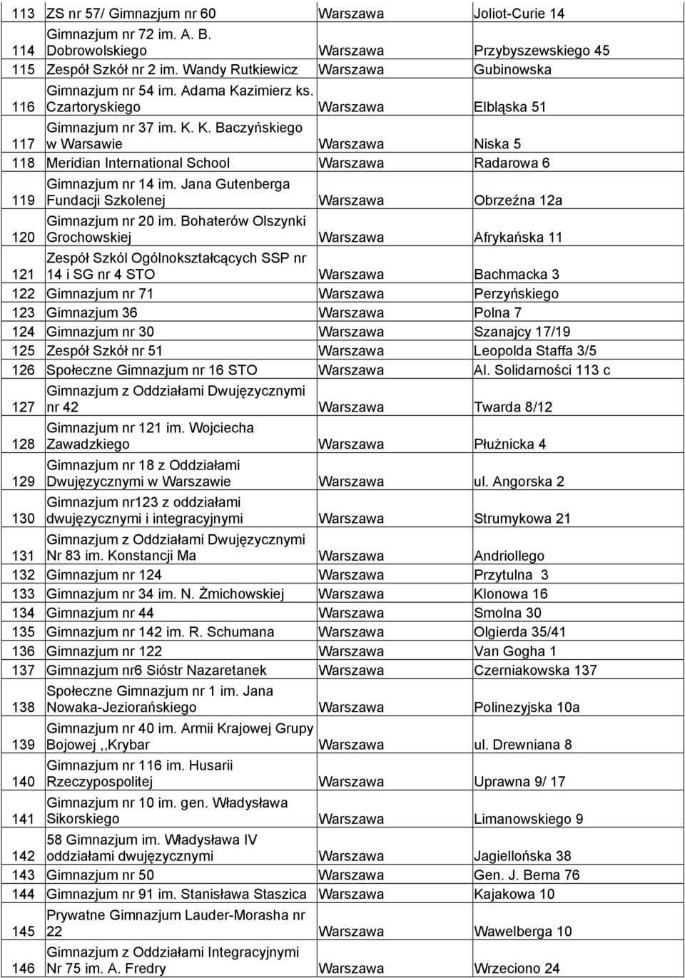 Jana Gutenberga 119 Fundacji Szkolenej Warszawa Obrzeźna 12a 120 Gimnazjum nr 20 im.