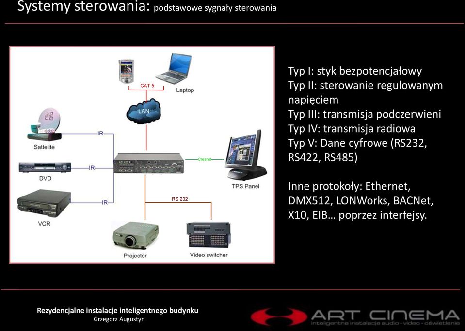 podczerwieni Typ IV: transmisja radiowa Typ V: Dane cyfrowe (RS232, RS422,