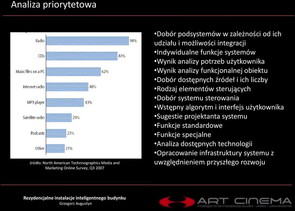 dostępnych źródeł i ich liczby Rodzaj elementów sterujących Dobór systemu sterowania Wstępny algorytm i interfejs użytkownika Sugestie