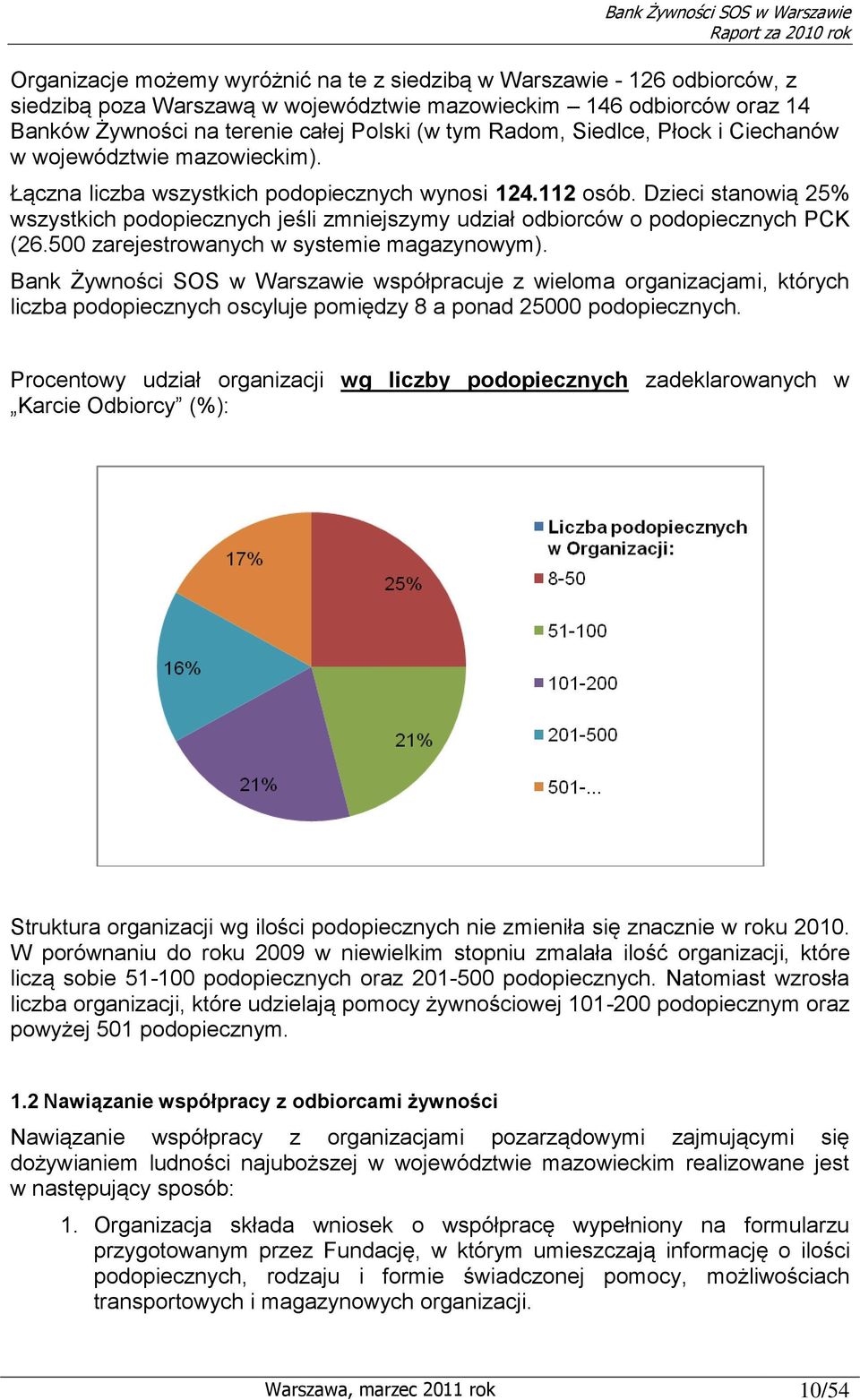 Dzieci stanowią 25% wszystkich podopiecznych jeśli zmniejszymy udział odbiorców o podopiecznych PCK (26.500 zarejestrowanych w systemie magazynowym).