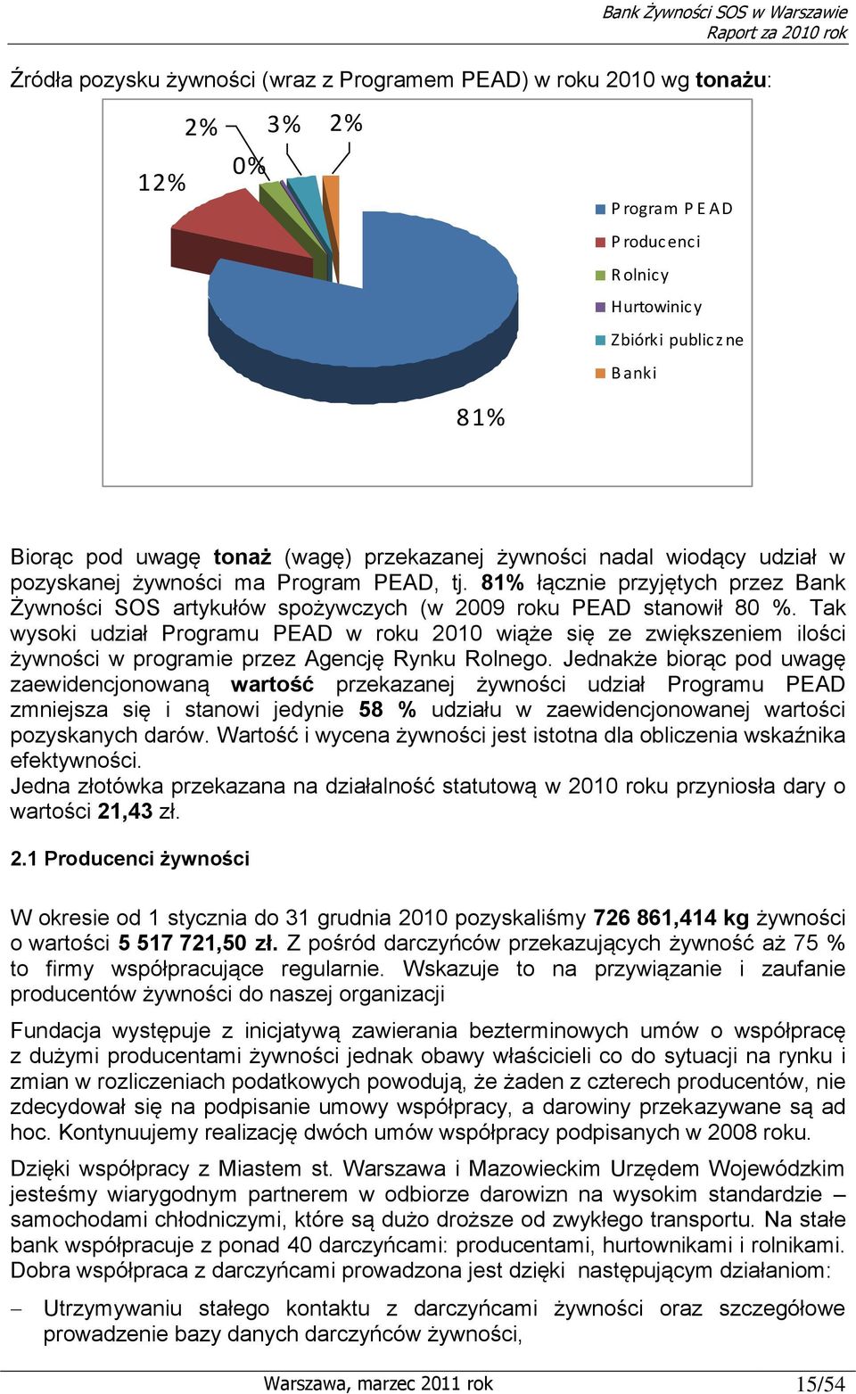 Tak wysoki udział Programu PEAD w roku 2010 wiąże się ze zwiększeniem ilości żywności w programie przez Agencję Rynku Rolnego.