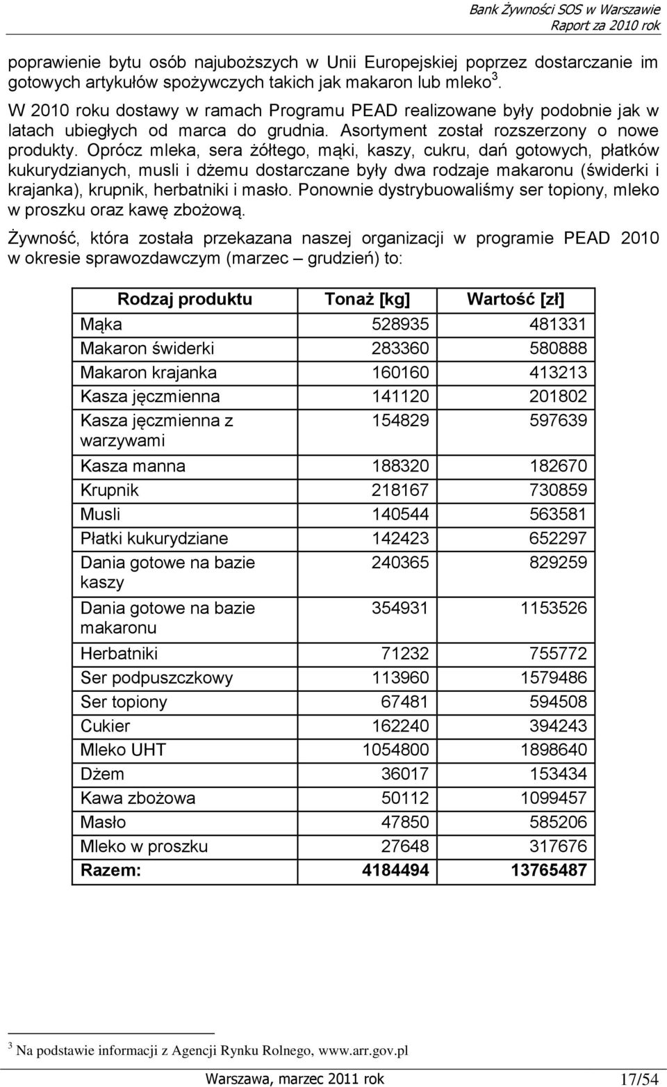 Oprócz mleka, sera żółtego, mąki, kaszy, cukru, dań gotowych, płatków kukurydzianych, musli i dżemu dostarczane były dwa rodzaje makaronu (świderki i krajanka), krupnik, herbatniki i masło.