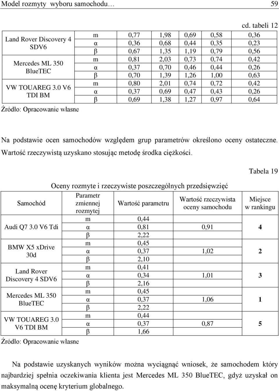 064 Na podstawe ocen saochodów względe grup paraetrów oreślono oceny ostateczne. Wartość rzeczywstą uzysano stosując etodę środa cężośc.