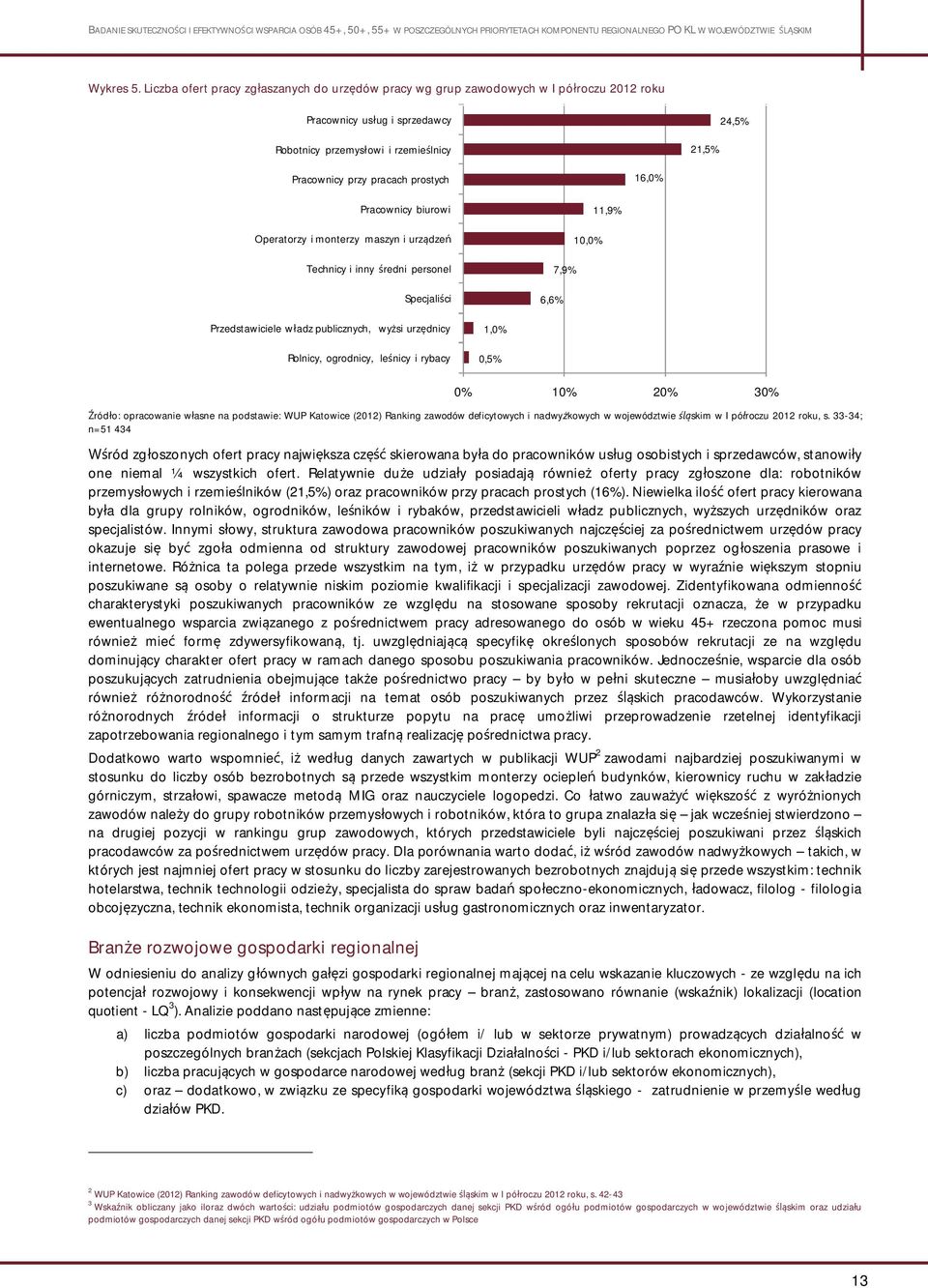 prostych 16,0% Pracownicy biurowi Operatorzy i monterzy maszyn i urz dze Technicy i inny redni personel Specjali ci 11,9% 10,0% 7,9% 6,6% Przedstawiciele w adz publicznych, wy si urz dnicy Rolnicy,