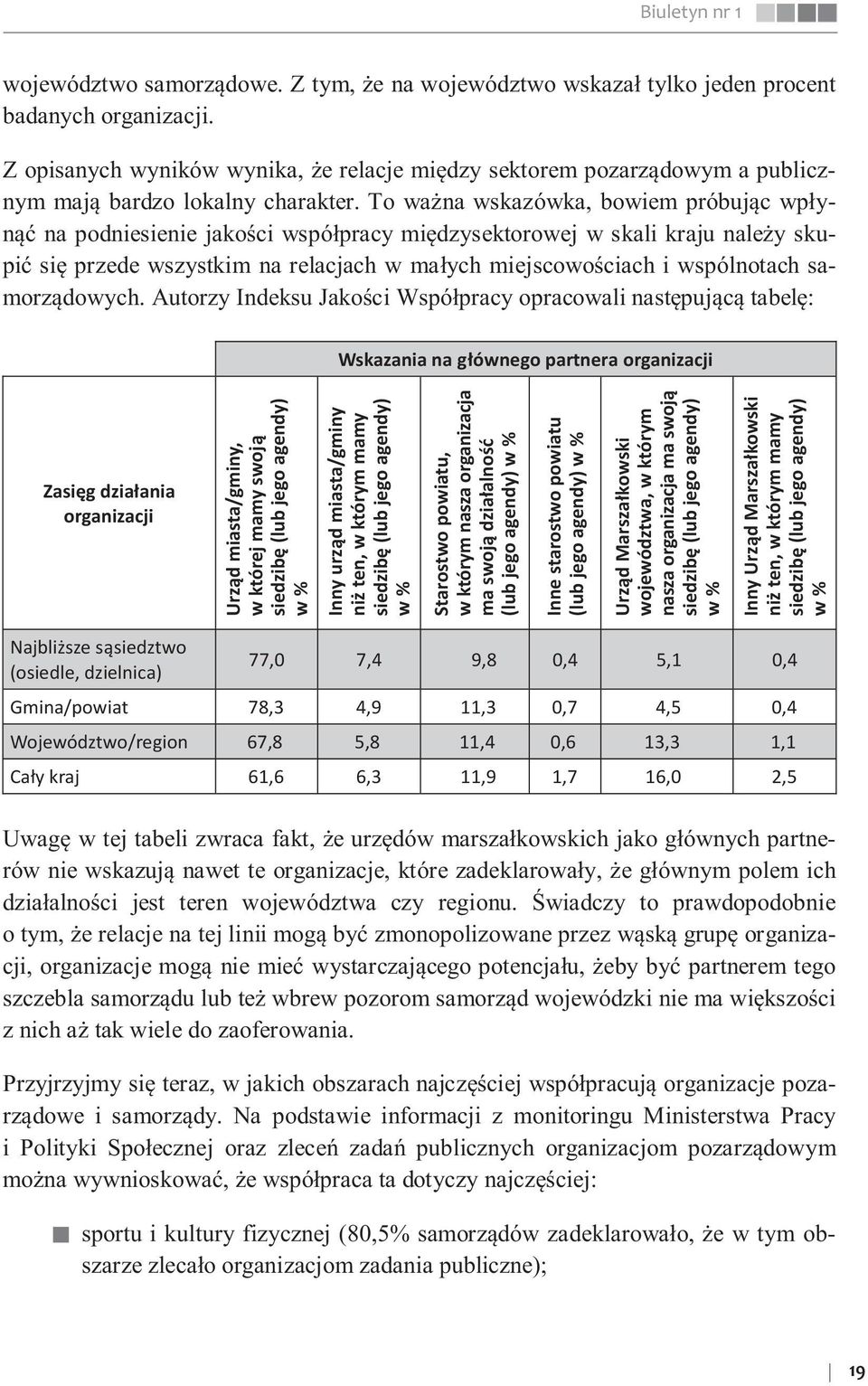 To ważna wskazówka, bowiem próbując wpłynąć na podniesienie jakości współpracy międzysektorowej w skali kraju należy skupić się przede wszystkim na relacjach w małych miejscowościach i wspólnotach