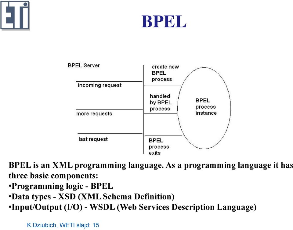 Programming logic - BPEL Data types - XSD (XML Schema