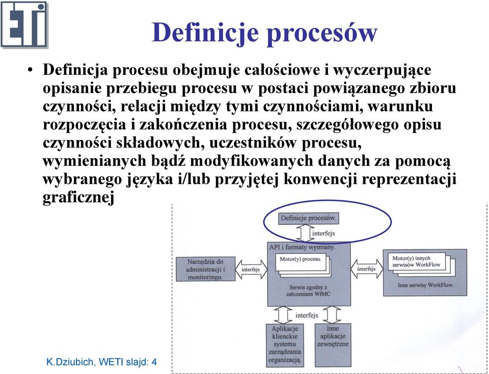 procesu, szczegółowego opisu czynności składowych, uczestników procesu, wymienianych bądź modyfikowanych