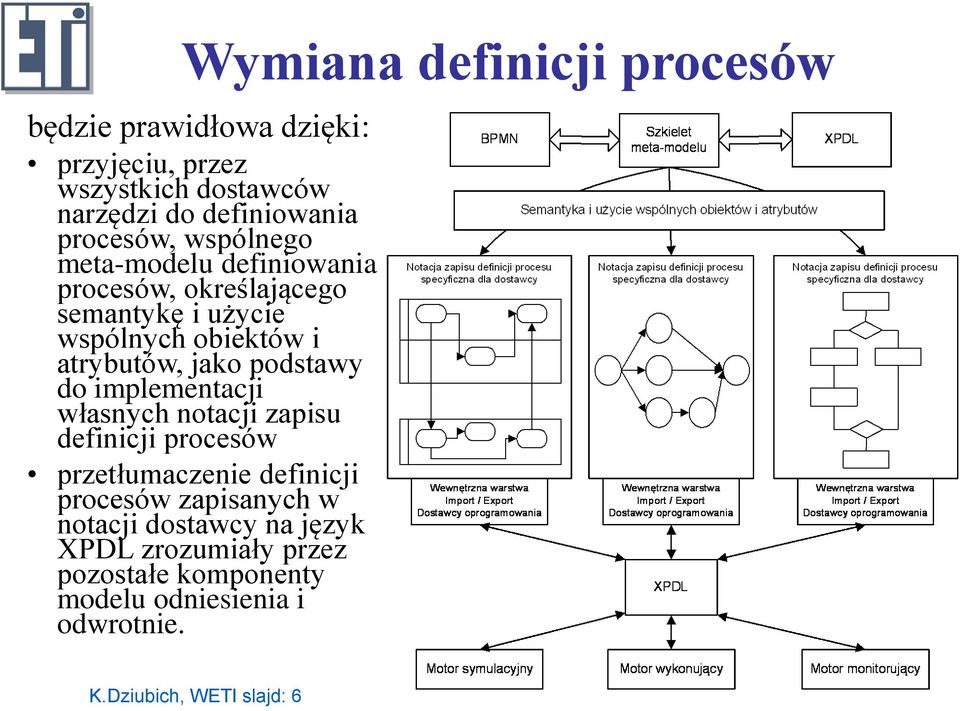 jako podstawy do implementacji własnych notacji zapisu definicji procesów przetłumaczenie definicji procesów zapisanych