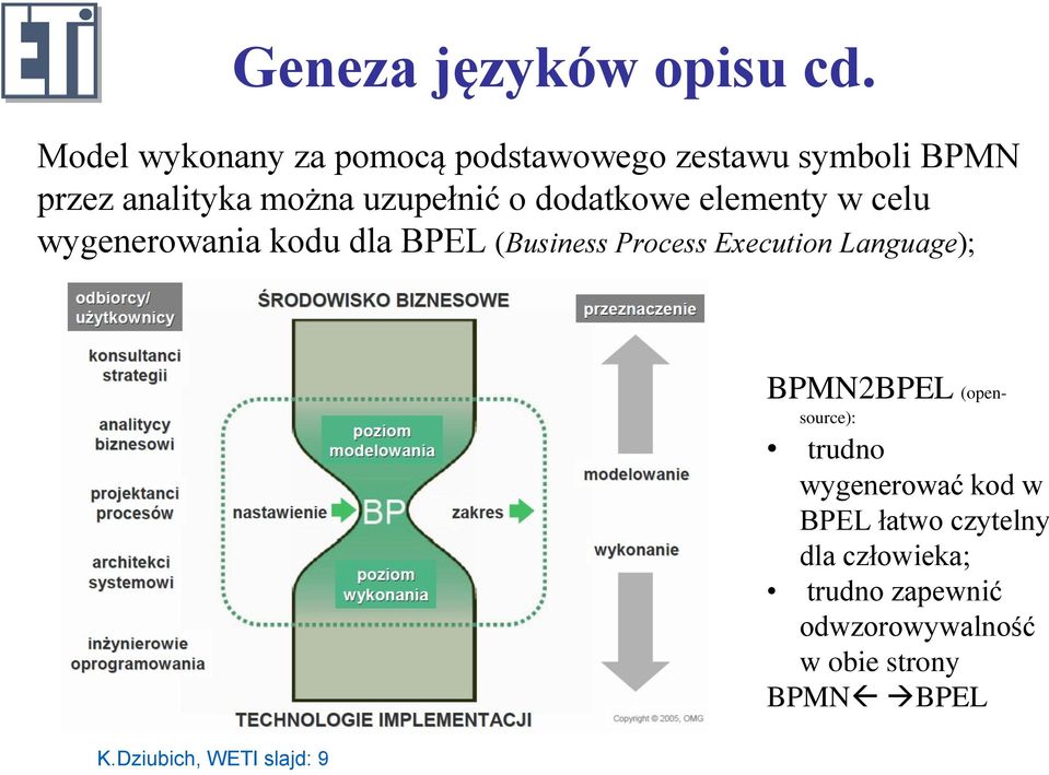 dodatkowe elementy w celu wygenerowania kodu dla BPEL (Business Process Execution Language); K.