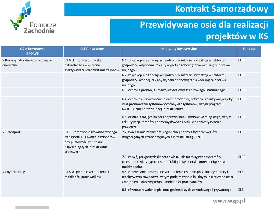 zaspokojenie znaczących potrzeb w zakresie inwestycji w sektorze gospodarki wodnej, tak aby wypełnić zobowiązania wynikające z prawa unijnego 6.3.