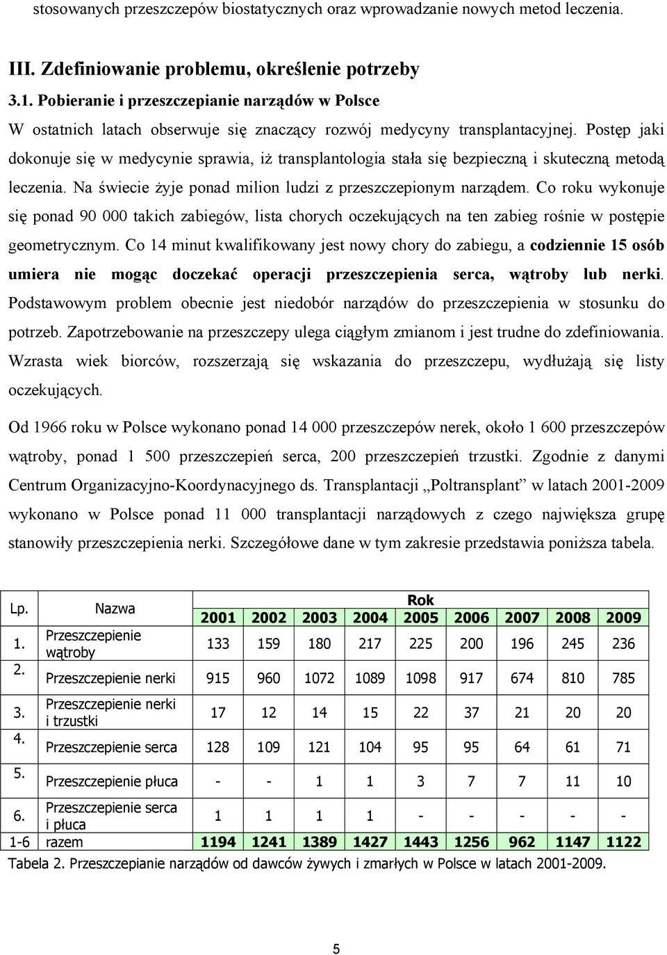 Postęp jaki dokonuje się w medycynie sprawia, iż transplantologia stała się bezpieczną i skuteczną metodą leczenia. Na świecie żyje ponad milion ludzi z przeszczepionym narządem.