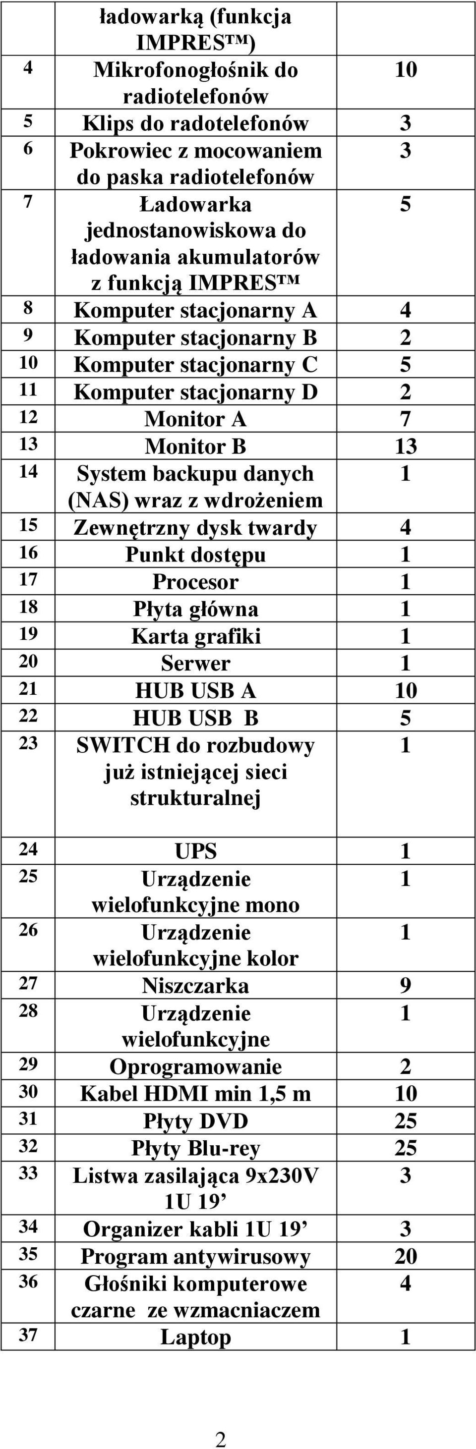 z wdrożeniem 5 Zewnętrzny dysk twardy 4 6 Punkt dostępu 7 Procesor 8 Płyta główna 9 Karta grafiki 20 Serwer 2 HUB USB A 0 22 HUB USB B 5 23 SWITCH do rozbudowy już istniejącej sieci strukturalnej 24