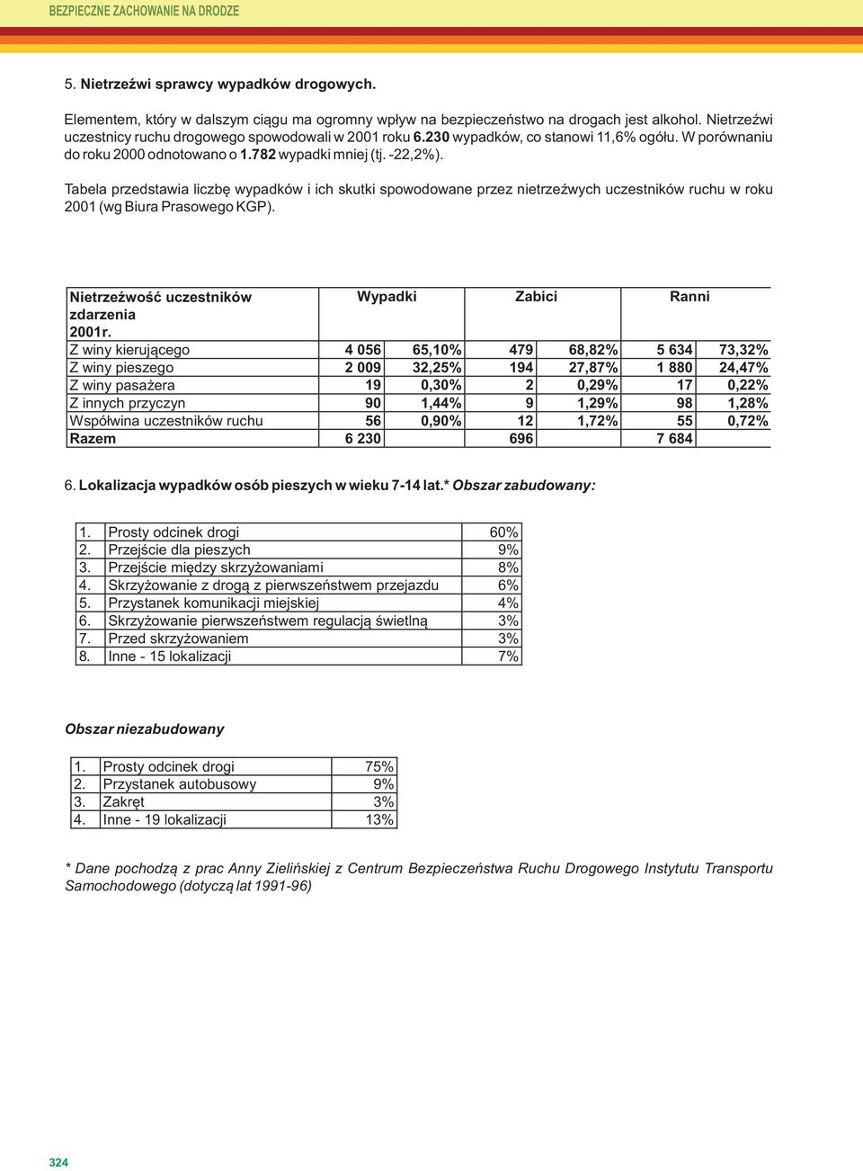 Tabela przedstawia liczbę wypadków i ich skutki spowodowane przez nietrzeźwych uczestników ruchu w roku 2001 (wg Biura Prasowego KGP). Nietrzeźwość uczestników Wypadki Zabici Ranni zdarzenia 2001r.