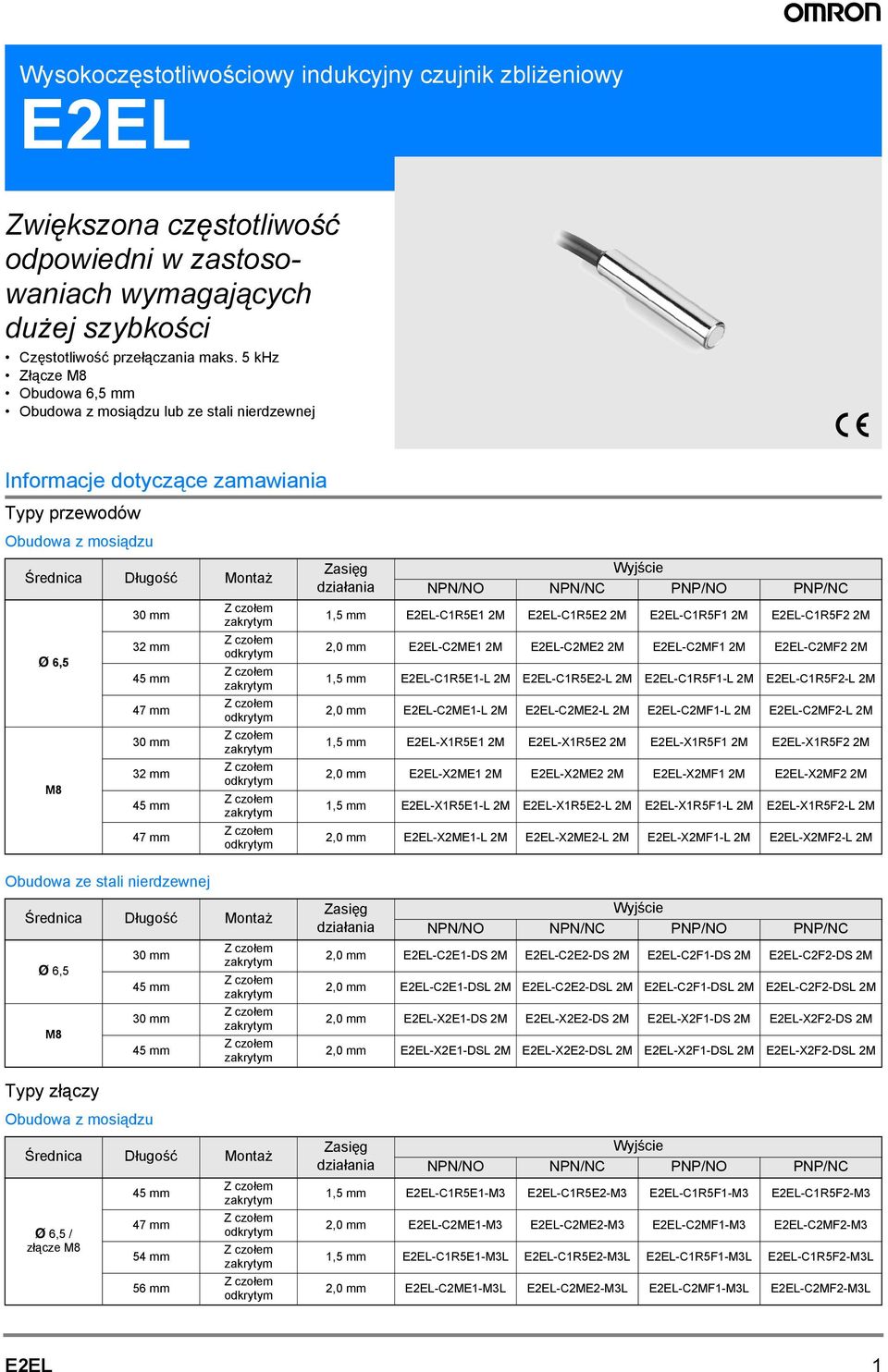 32 mm 47 mm Zasięg działania NPN/NO NPN/NC PNP/NO PNP/NC 1,5 mm -C1R5E1 2M -C1R5E2 2M -C1R5F1 2M -C1R5F2 2M 2,0 mm -C2ME1 2M -C2ME2 2M -C2MF1 2M -C2MF2 2M 1,5 mm -C1R5E1-L 2M -C1R5E2-L 2M -C1R5F1-L