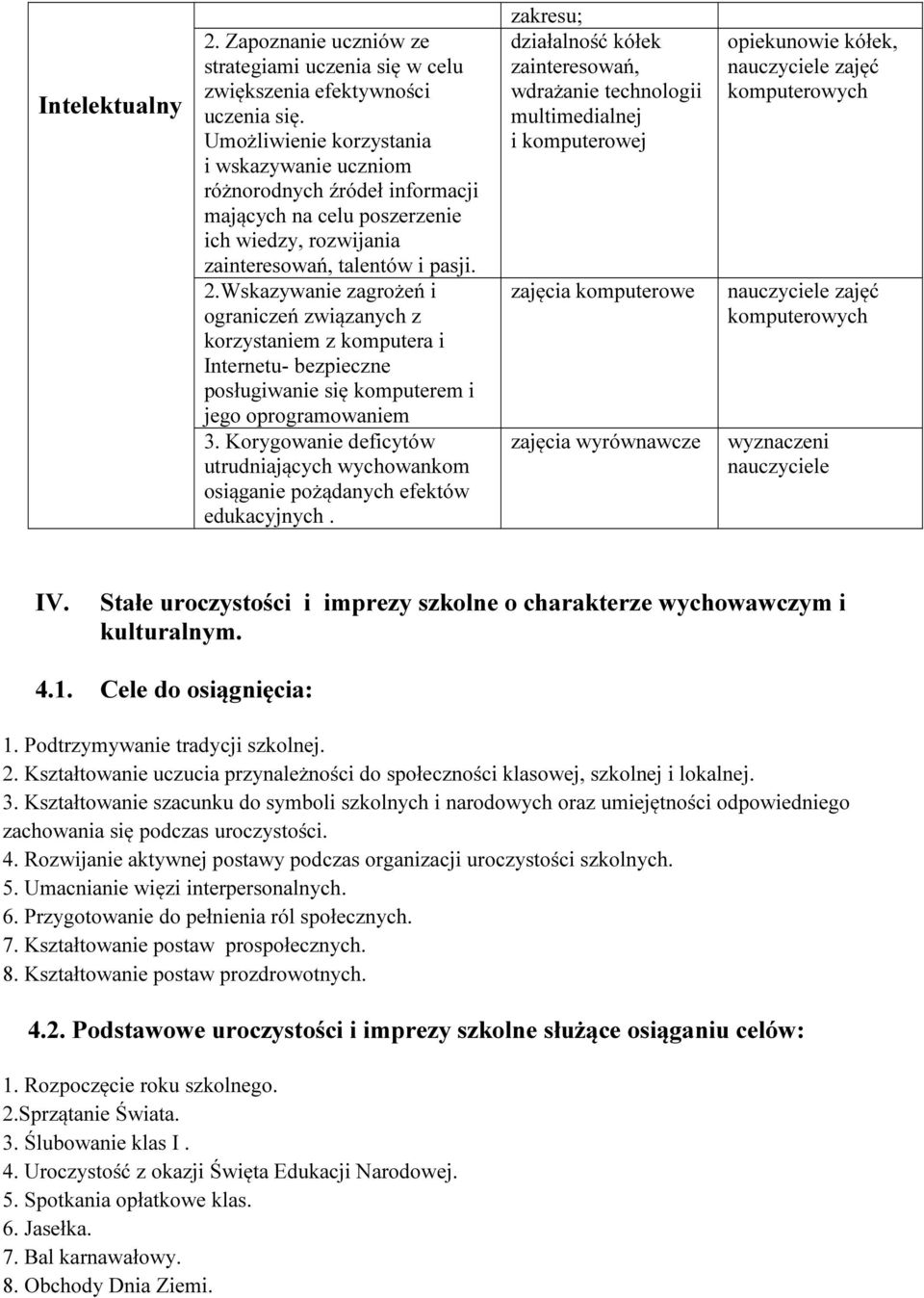 Wskazywanie zagrożeń i ograniczeń związanych z korzystaniem z komputera i Internetu- bezpieczne posługiwanie się komputerem i jego oprogramowaniem 3.