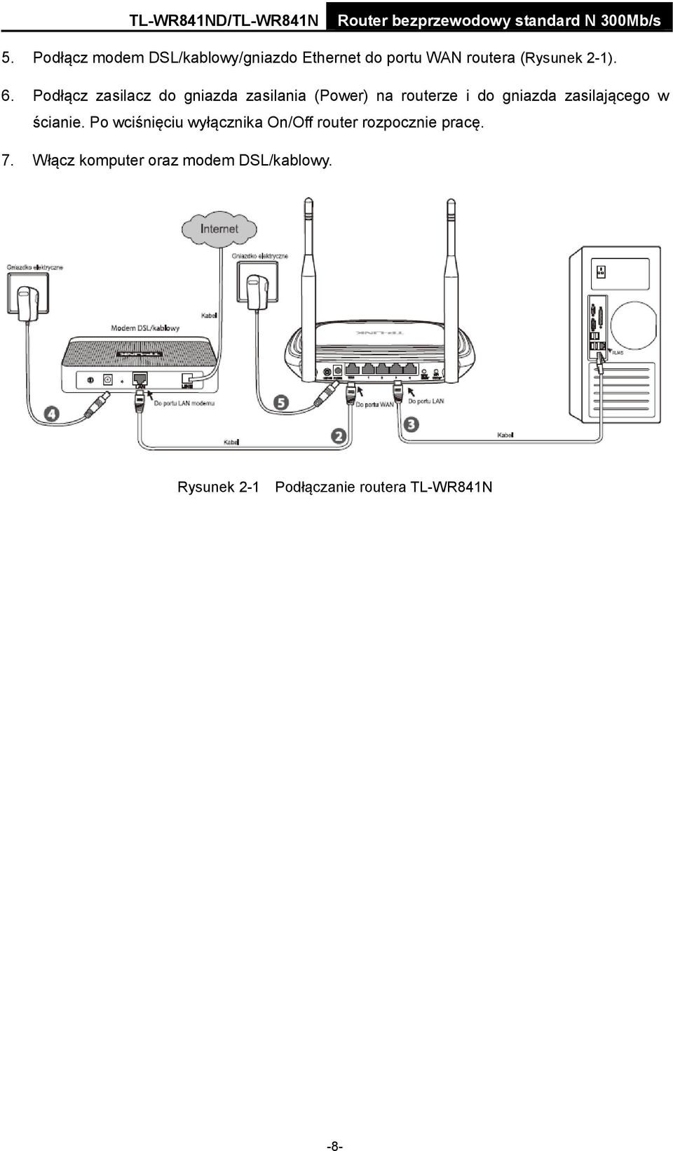 zasilającego w ścianie. Po wciśnięciu wyłącznika On/Off router rozpocznie pracę.