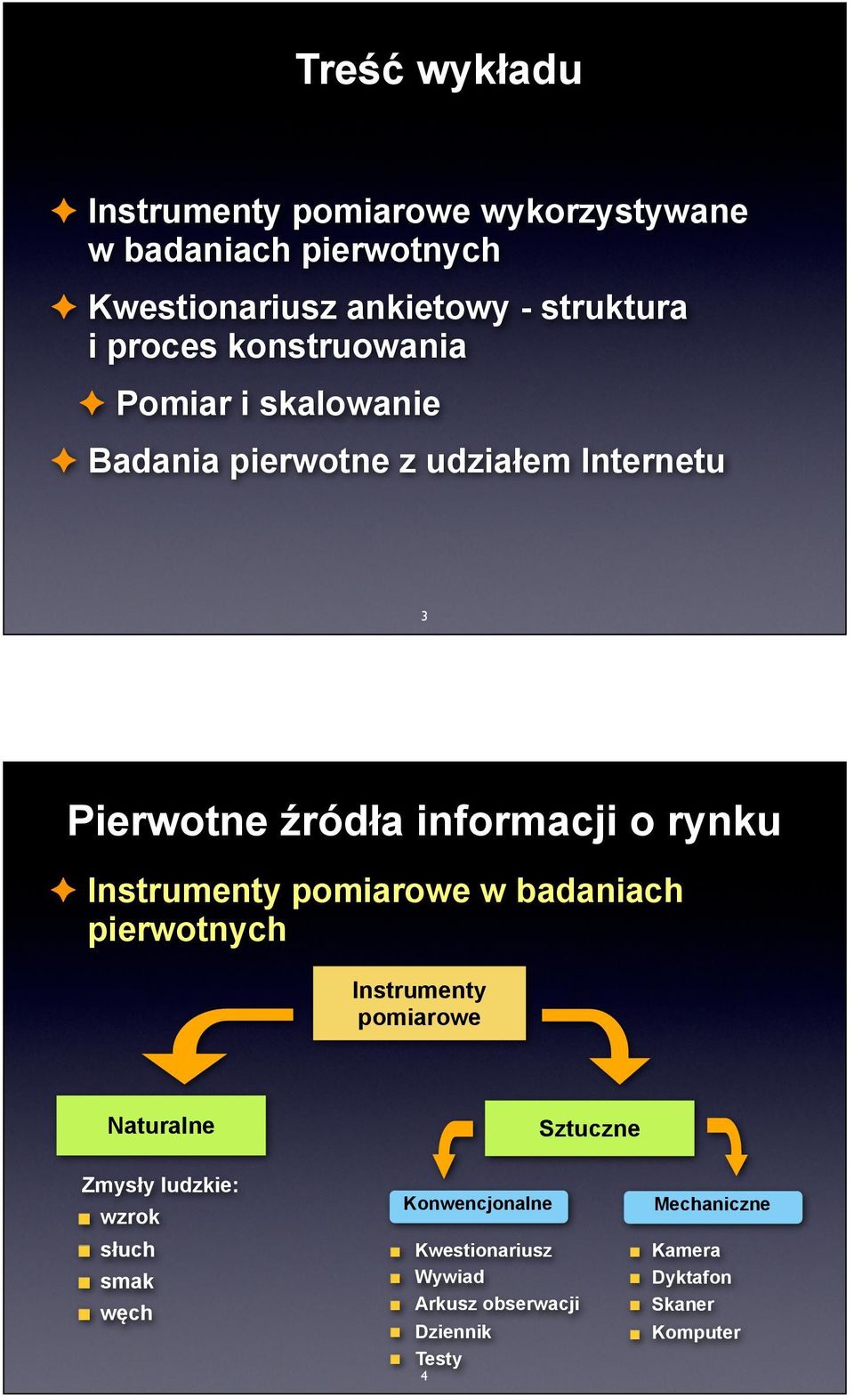 pomiarowe w badaniach pierwotnych Instrumenty pomiarowe Naturalne Sztuczne Zmysły ludzkie: wzrok słuch smak