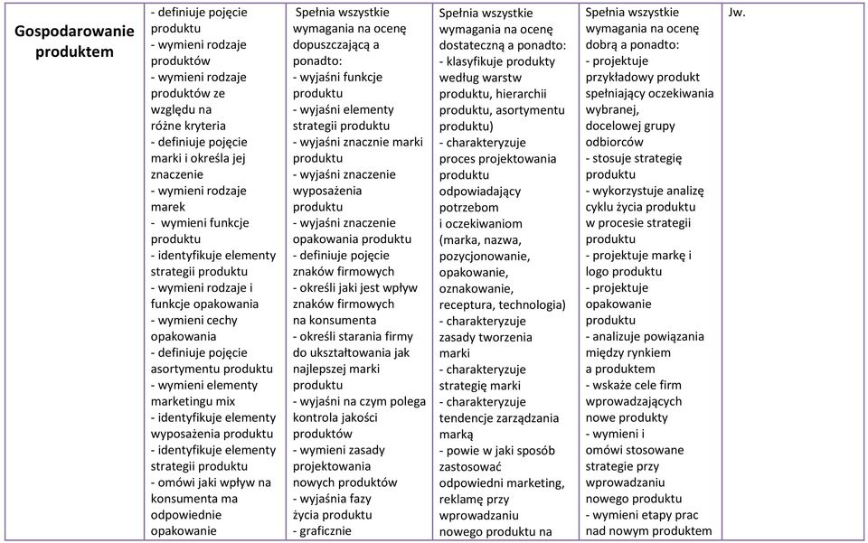 a ponadto: - wyjaśni funkcje - wyjaśni elementy strategii - wyjaśni znacznie marki - wyjaśni znaczenie wyposażenia - wyjaśni znaczenie opakowania znaków firmowych - określi jaki jest wpływ znaków