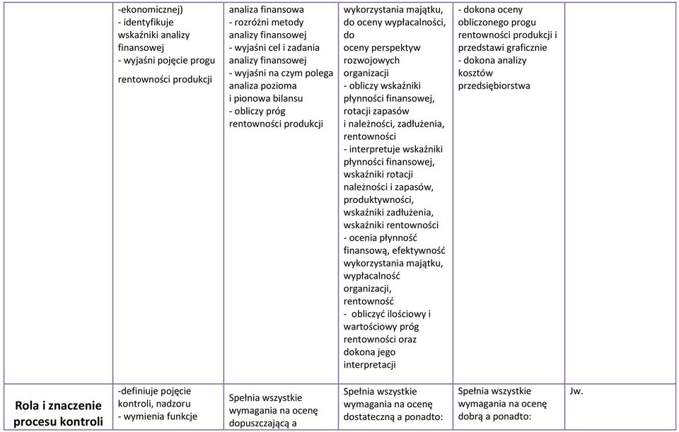 obliczy wskaźniki płynności finansowej, rotacji zapasów i należności, zadłużenia, rentowności - interpretuje wskaźniki płynności finansowej, wskaźniki rotacji należności i zapasów, produktywności,