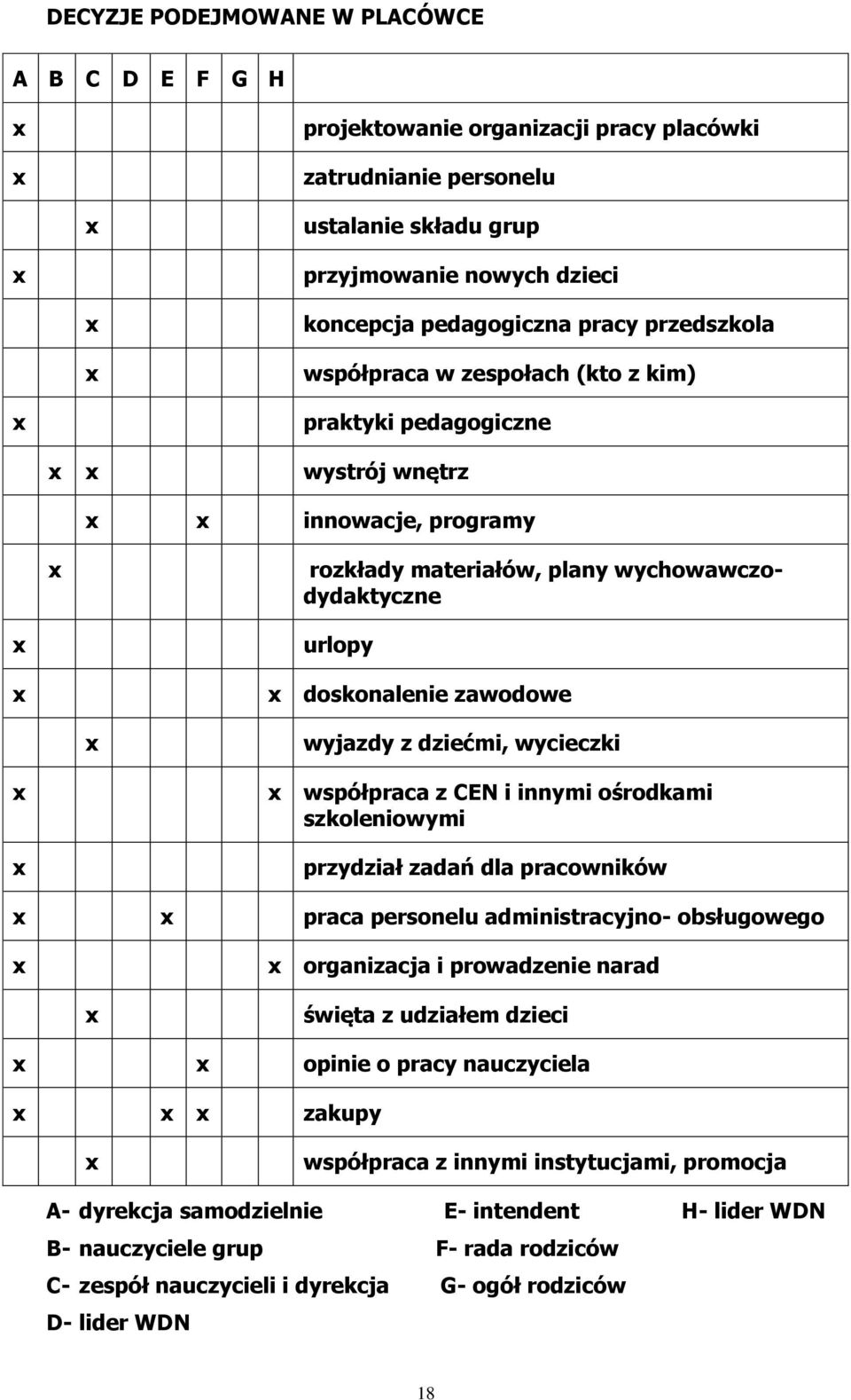 dziećmi, wycieczki współpraca z CEN i innymi ośrodkami szkoleniowymi przydział zadań dla pracowników praca personelu administracyjno- obsługowego organizacja i prowadzenie narad święta z udziałem