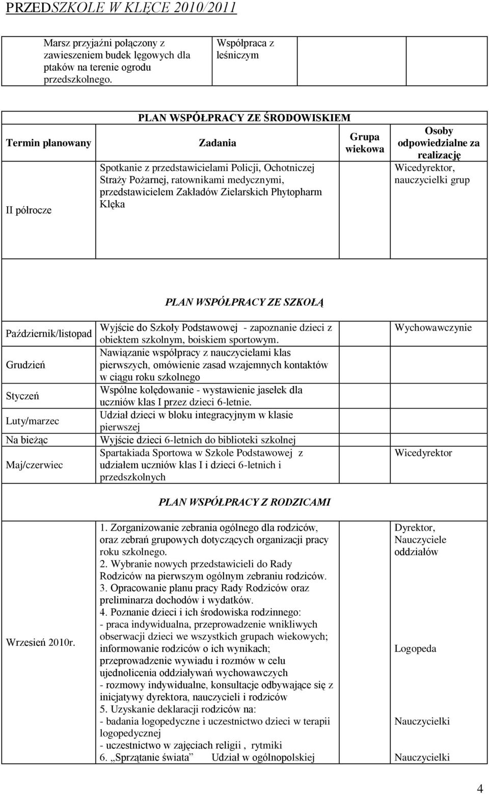 przedstawicielem Zakładów Zielarskich Phytopharm Klęka Grupa wiekowa odpowiedzialne za realizację Wicedyrektor, nauczycielki grup Październik/listopad Grudzień Styczeń Luty/marzec Na bieżąc