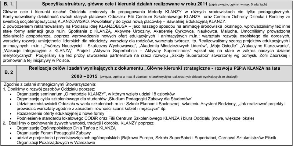 Kontynuowaliśmy działalność dwóch stałych placówek Oddziału: Filii Centrum Szkoleniowego KLANZA oraz Centrum Ochrony Dziecka i Rodziny ze świetlicą socjoterapeutyczną KLANZOWISKO.