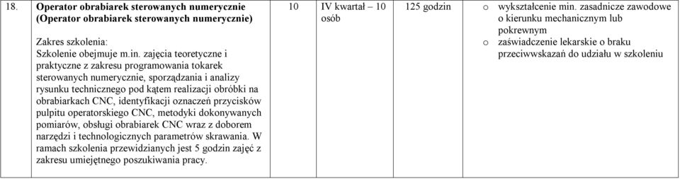 obrabiarkach CNC, identyfikacji oznaczeń przycisków pulpitu operatorskiego CNC, metodyki dokonywanych pomiarów, obsługi obrabiarek CNC wraz z doborem narzędzi i