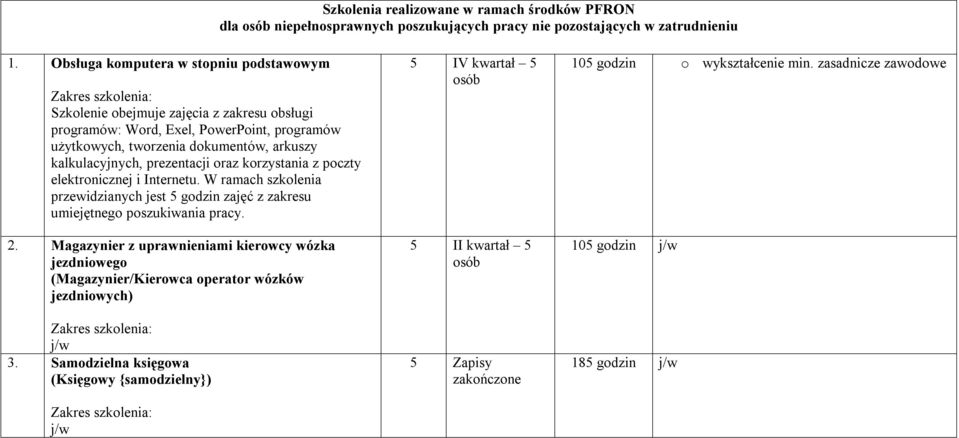 prezentacji oraz korzystania z poczty elektronicznej i Internetu. W ramach szkolenia przewidzianych jest 5 godzin zajęć z zakresu umiejętnego poszukiwania pracy. 2.