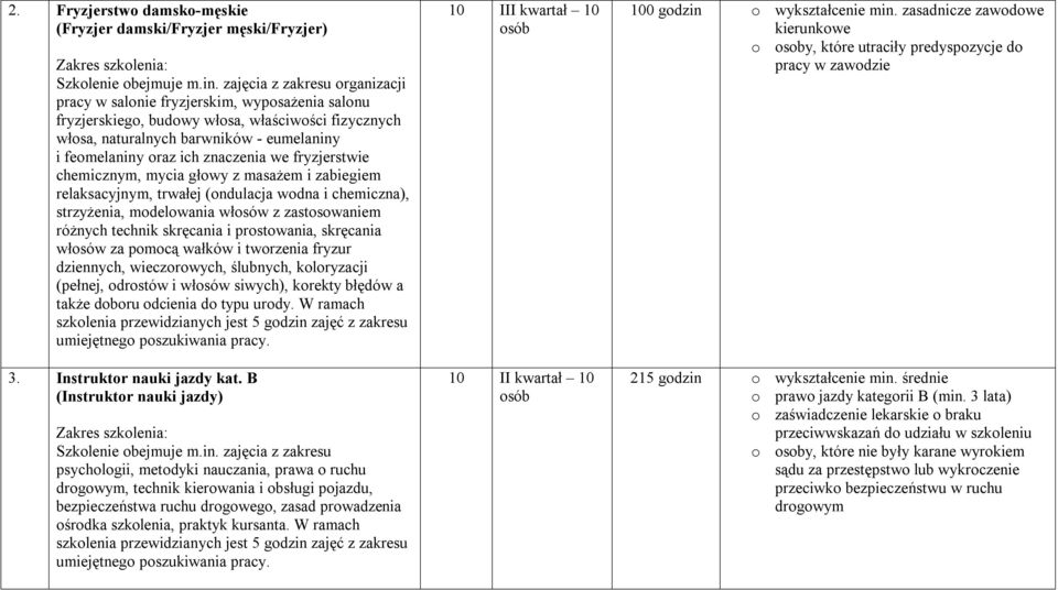 znaczenia we fryzjerstwie chemicznym, mycia głowy z masażem i zabiegiem relaksacyjnym, trwałej (ondulacja wodna i chemiczna), strzyżenia, modelowania włosów z zastosowaniem różnych technik skręcania