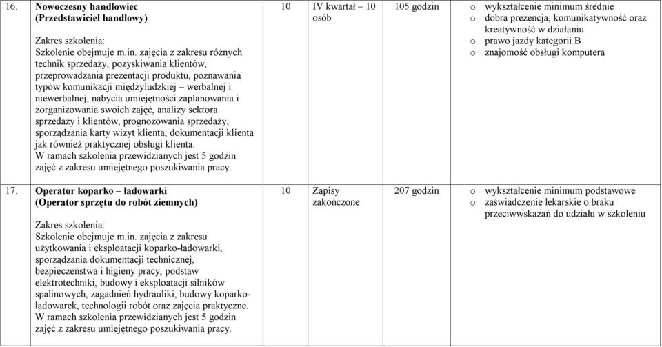 zaplanowania i zorganizowania swoich zajęć, analizy sektora sprzedaży i klientów, prognozowania sprzedaży, sporządzania karty wizyt klienta, dokumentacji klienta jak również praktycznej obsługi