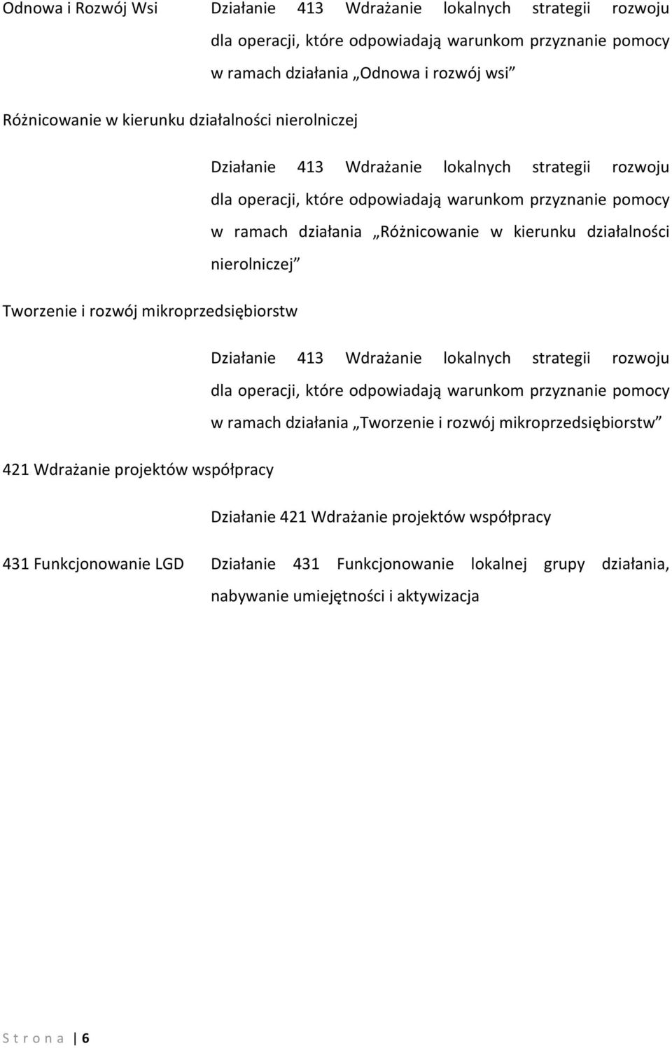 nierolniczej Tworzenie i rozwój mikroprzedsiębiorstw Działanie 413 Wdrażanie lokalnych strategii rozwoju dla operacji, które odpowiadają warunkom przyznanie pomocy w ramach działania Tworzenie i