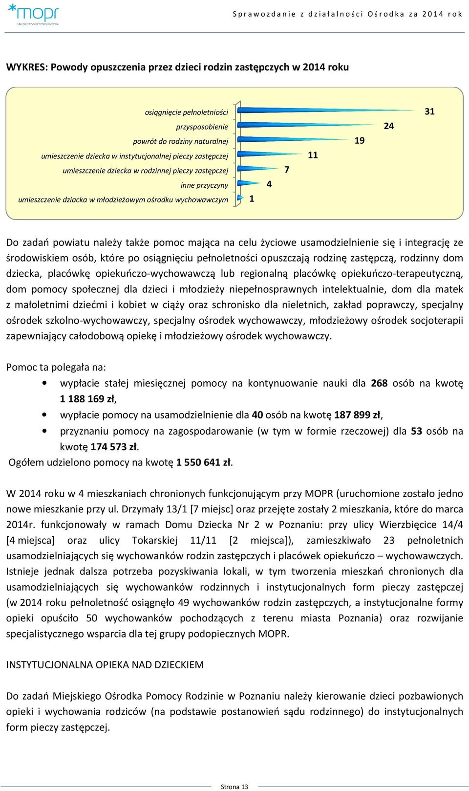 celu życiowe usamodzielnienie się i integrację ze środowiskiem osób, które po osiągnięciu pełnoletności opuszczają rodzinę zastępczą, rodzinny dom dziecka, placówkę opiekuńczo-wychowawczą lub