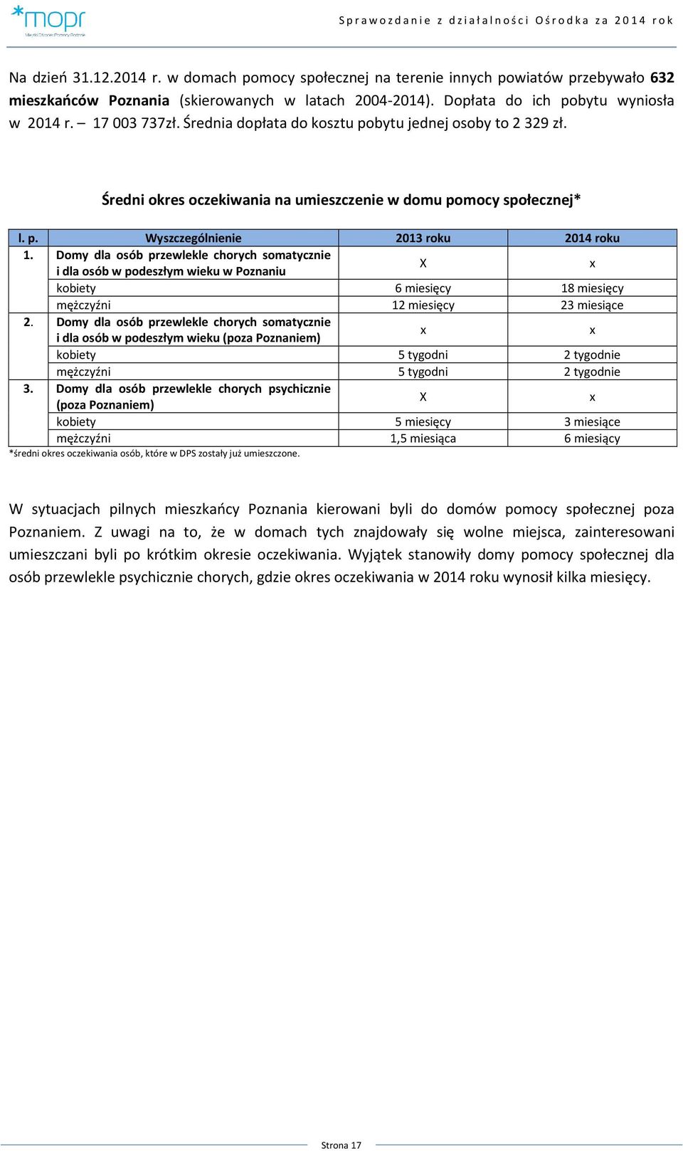 Domy dla osób przewlekle chorych somatycznie i dla osób w podeszłym wieku w Poznaniu X x kobiety 6 miesięcy 18 miesięcy mężczyźni 12 miesięcy 23 miesiące 2.